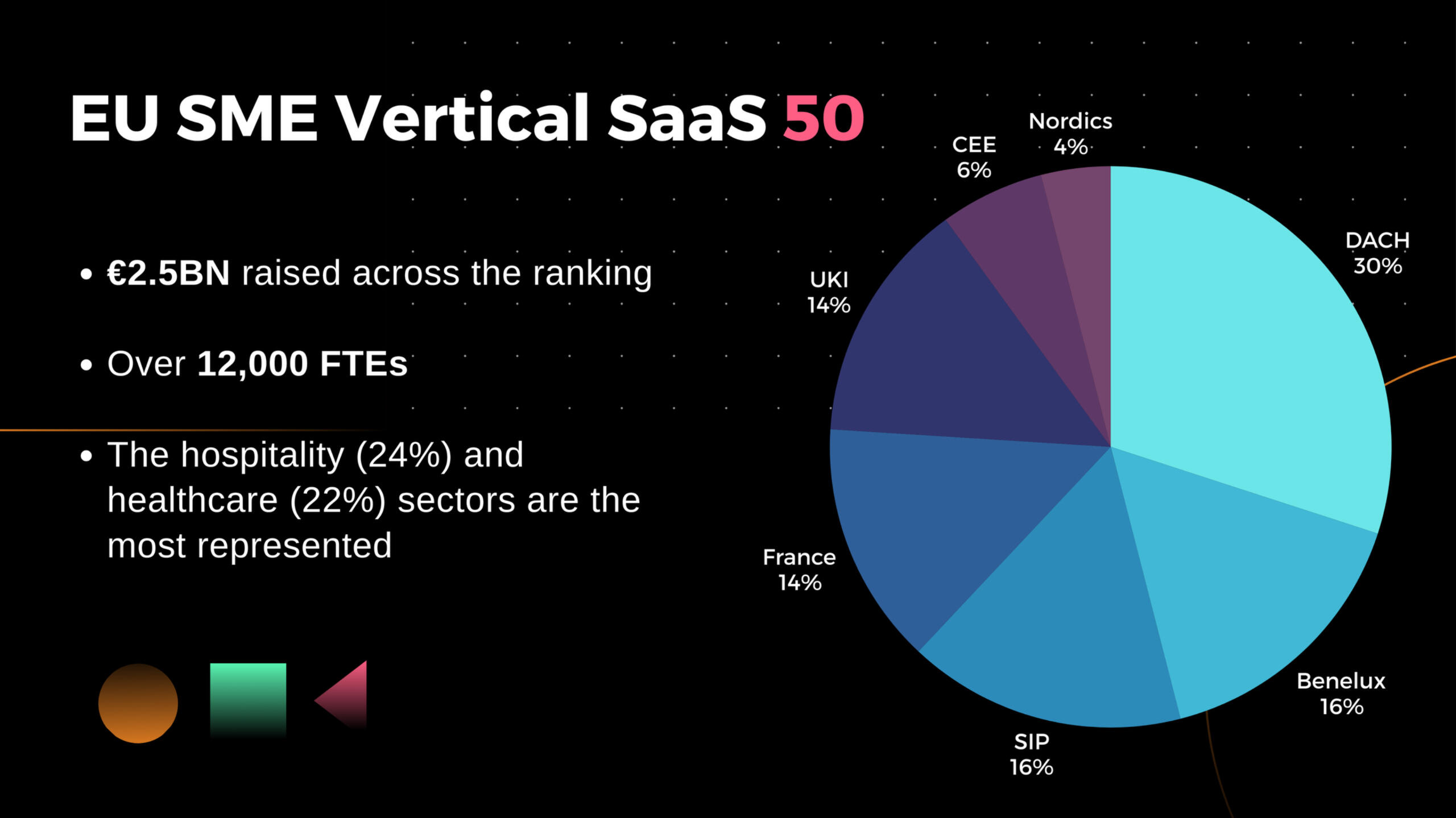 EU SME VSaaS 50 Overview