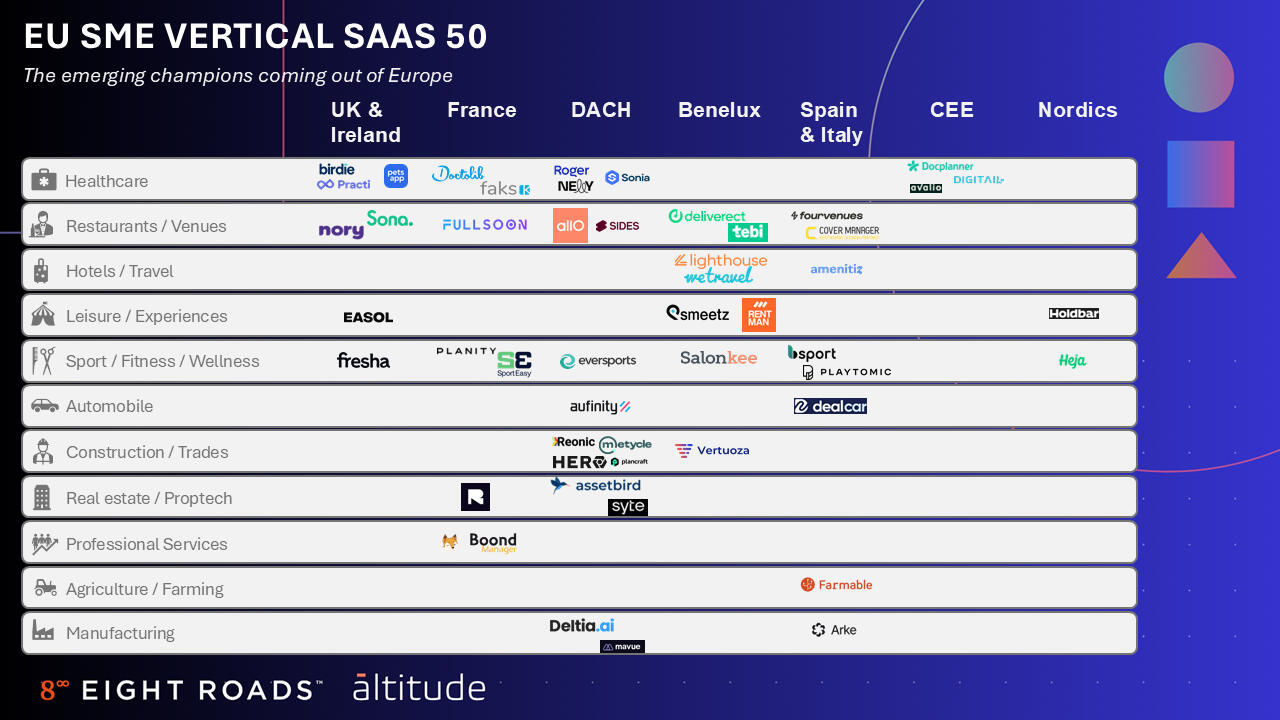 EU SME VSaaS 50 Overview